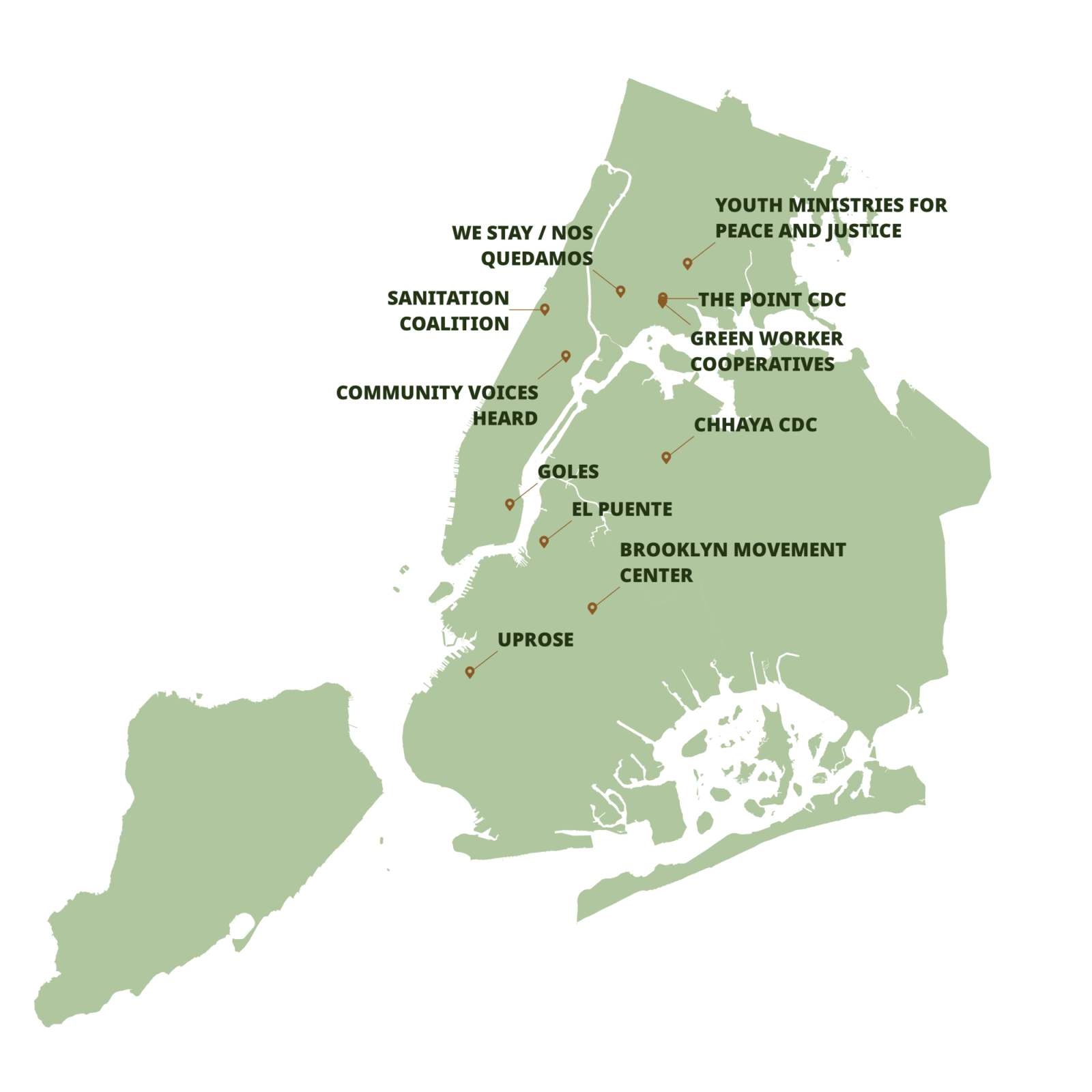 websitemap